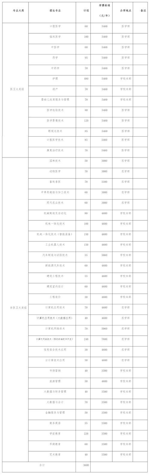 永州职业技术学院学院概况