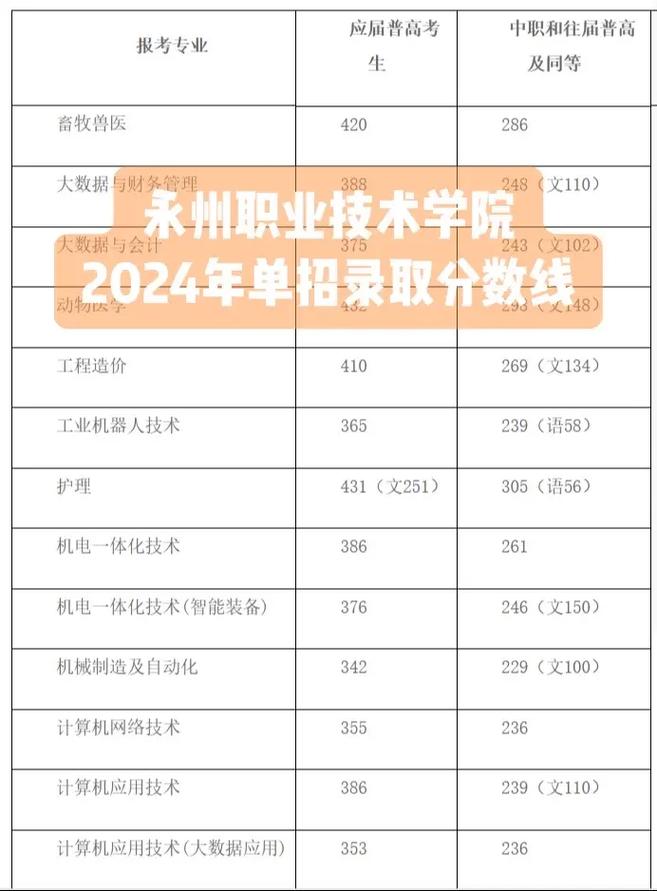 永州职业技术学院介绍
