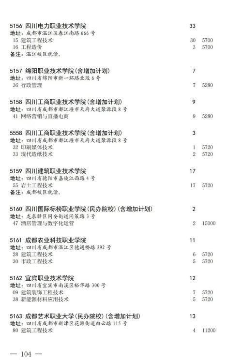 成都机电工程学校郫都区有那些专业