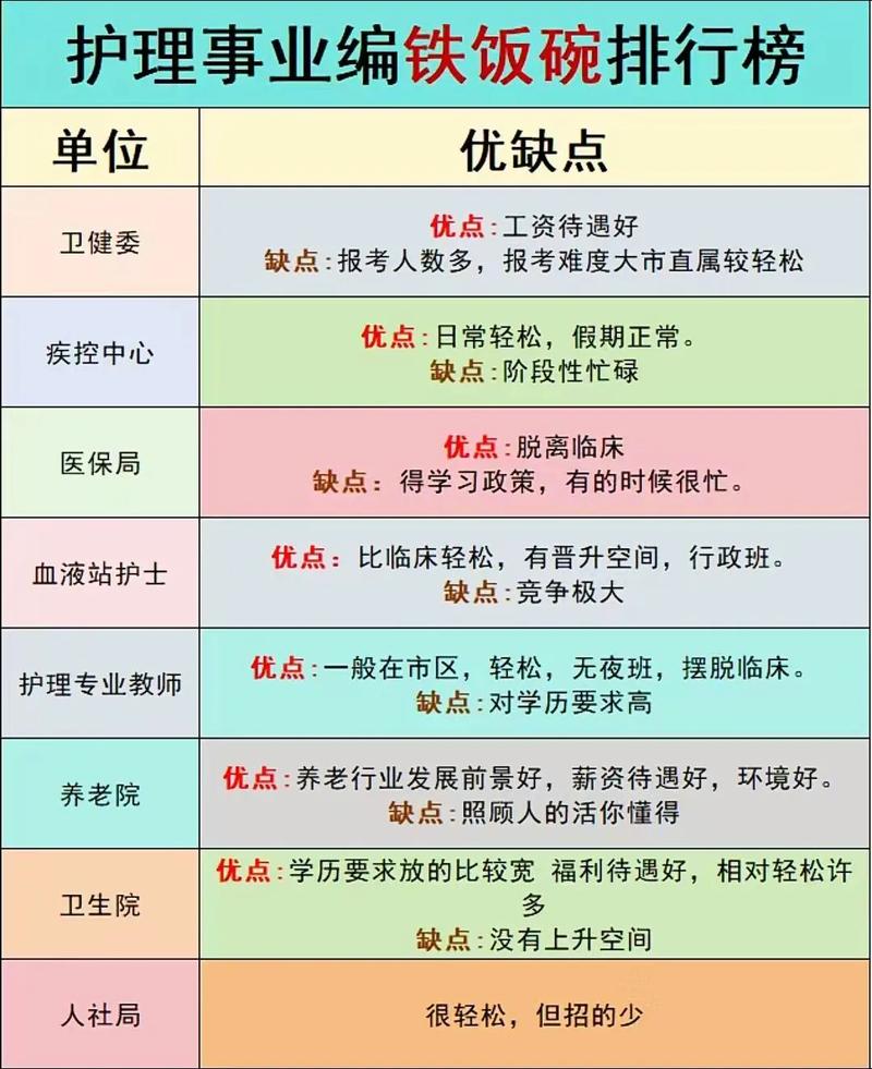 护理类包括哪些专业