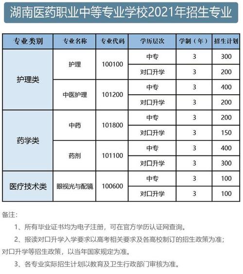 护理系包括哪些专业