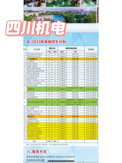 四川电子机械职业技术学院哪年办的