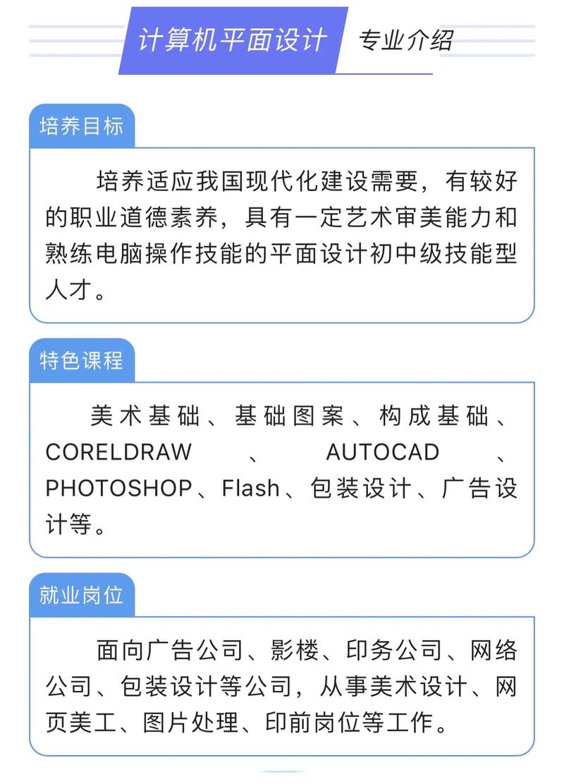 计算机平面设计专业好就业吗?
