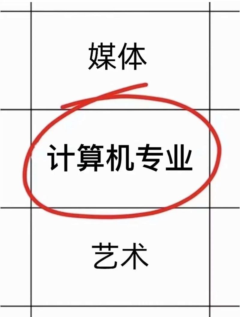 计算机平面设计,这个专业怎么样