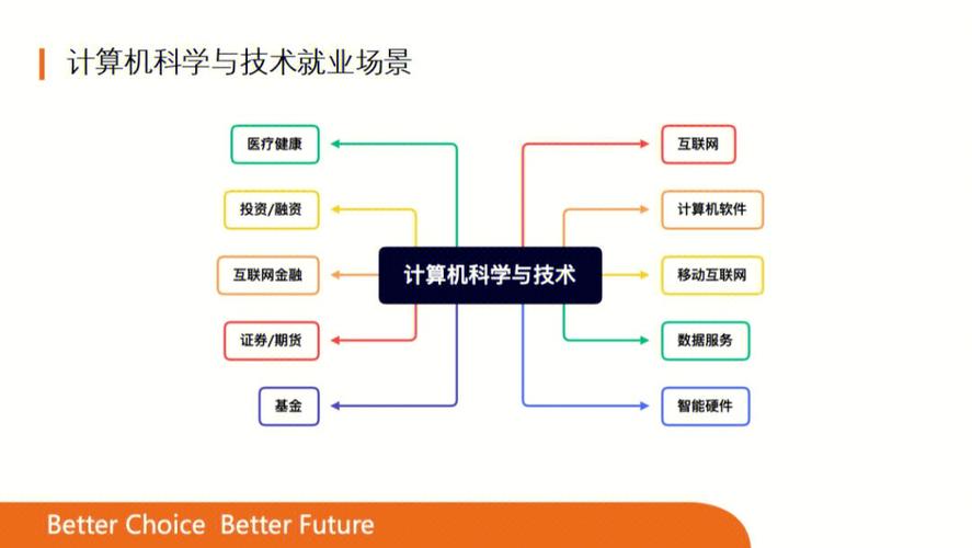 计算机平面设计毕业的就业方向