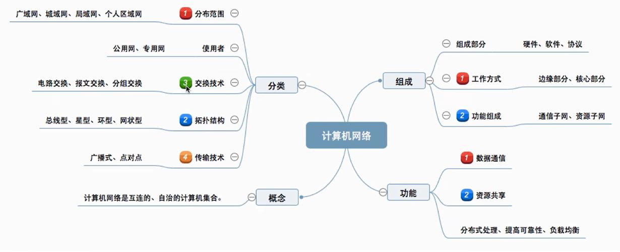 计算机网络有哪些应用?