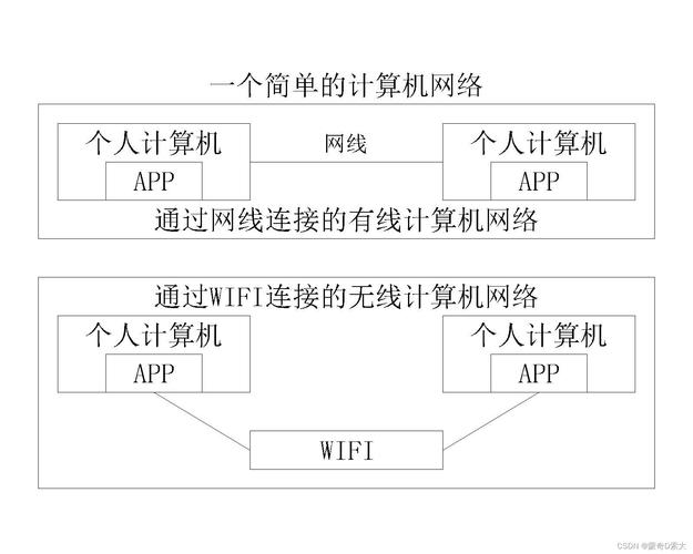 计算机网络的功能有哪些?应用在哪些方面?