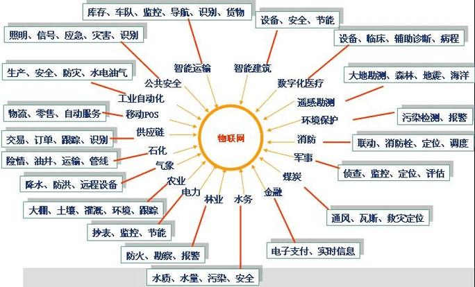 计算机网络应用是什么