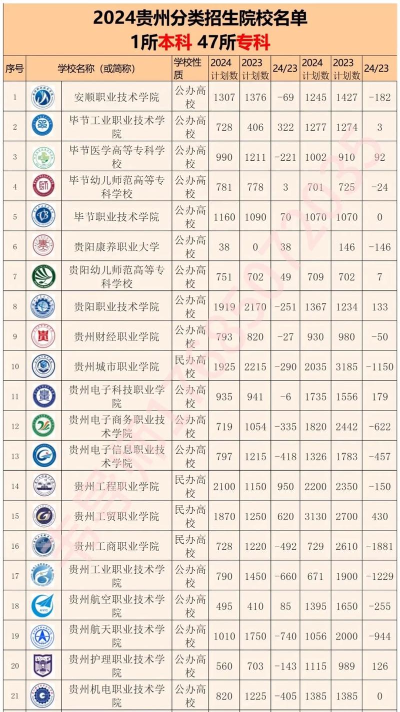 2024年贵州文科327分能考上什么大学?