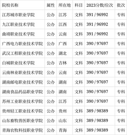 388分能上哪些大学