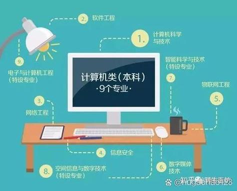 计算机应用在哪些领域