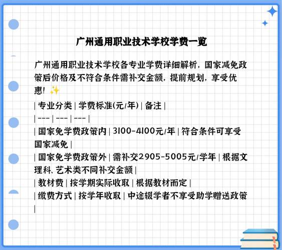 广州市电子商务技工学校学费
