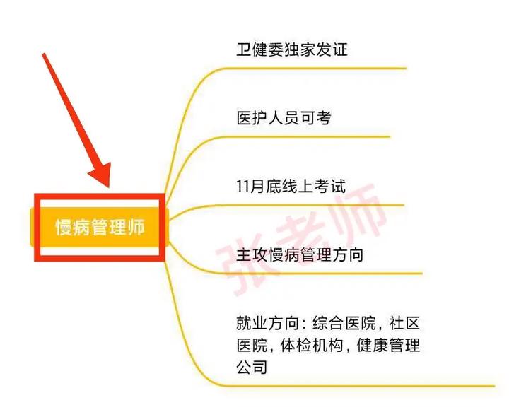 护理康养方向是什么意思