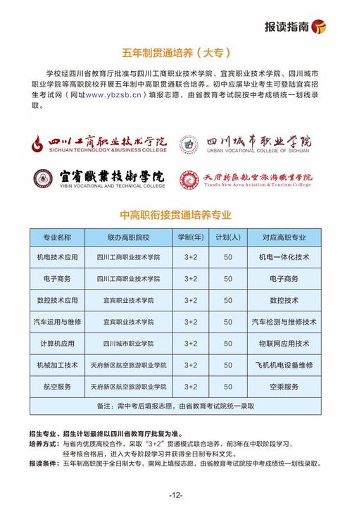 宜宾开设电子商务专业的职业学校名单有哪些