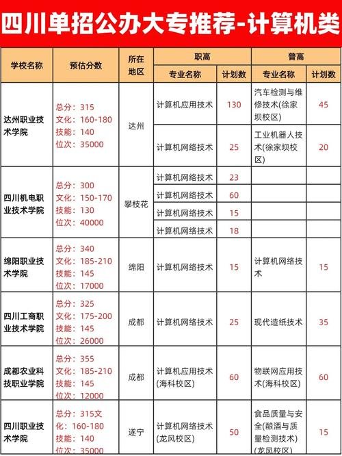 四川筠连县职业技术学校有哪些专业?有电子技术应用专业吗?