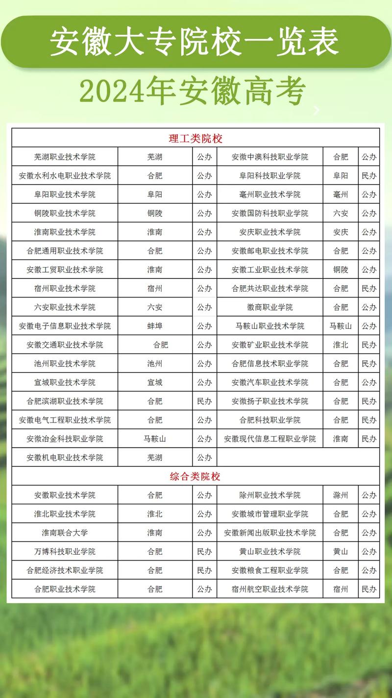 安徽技校有哪些学校