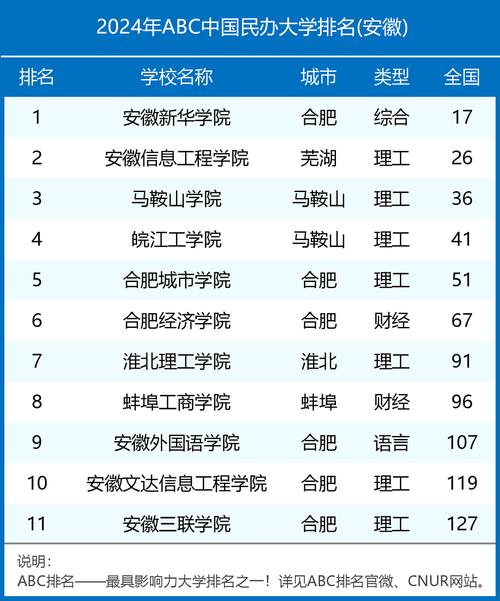 安徽省有哪些重点大学