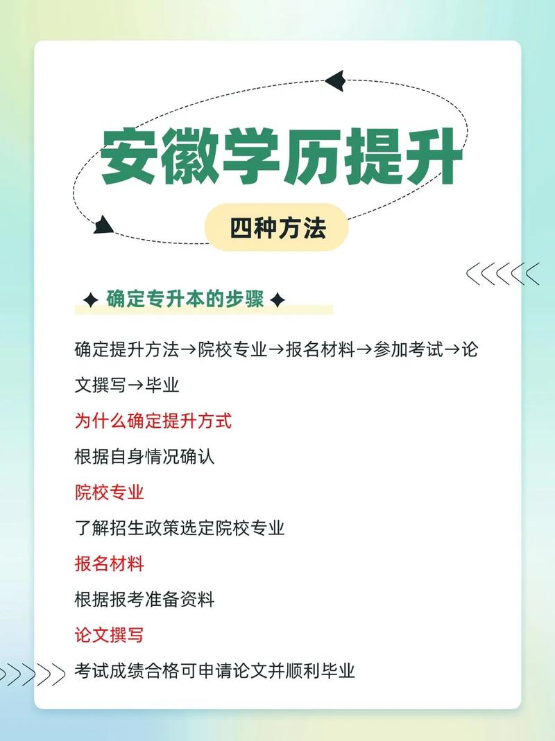 安徽学历提升都有哪些函授站?