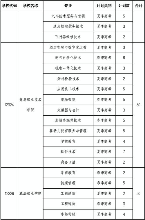 池州市贵池区职业学校2024年有哪些专业