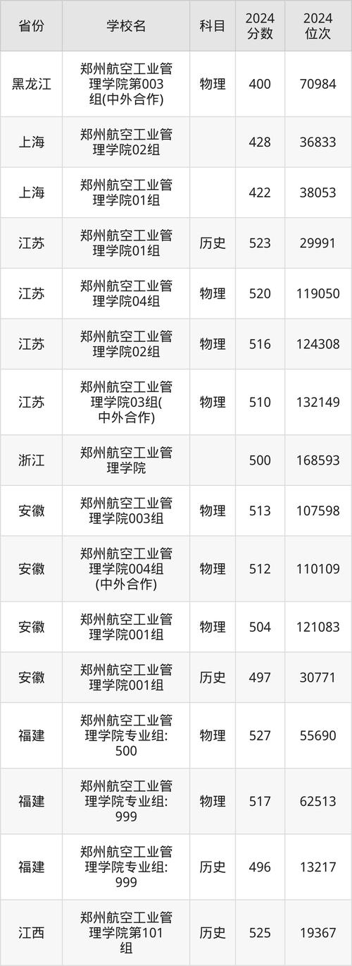 郑州航空工业管理学院是几本