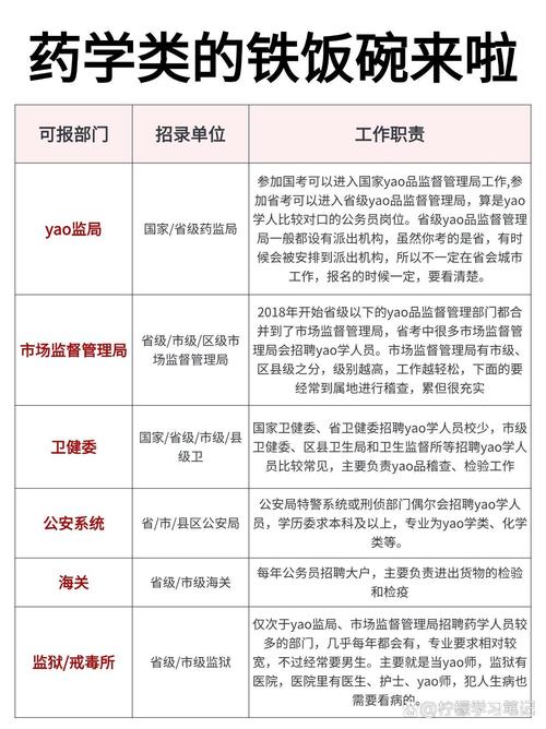 质量技术监督管理专业