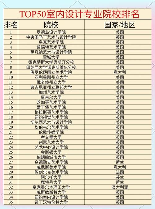 哪些大学室内设计专业