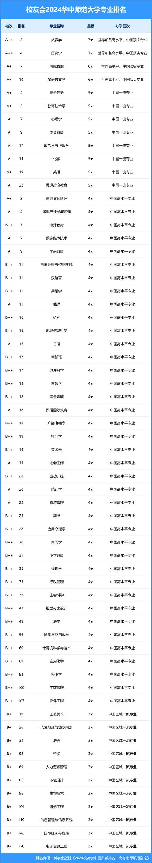 室内设计大学专业排名国内