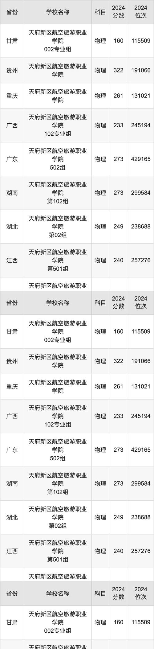 天府新区航空职业学校离成都多远