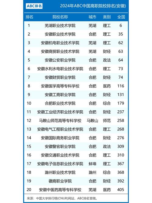 安徽3+2大专学校有哪些有高铁乘务专业的啊