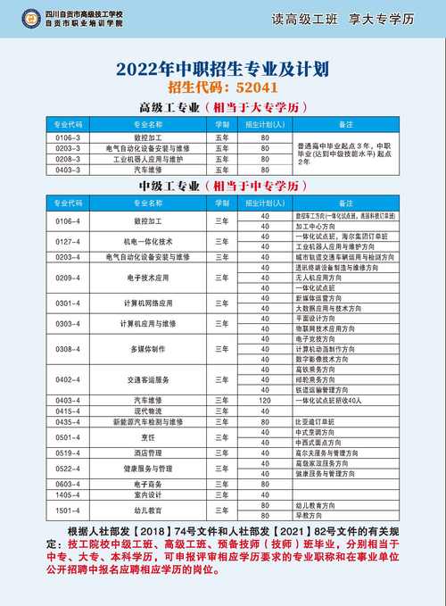 自贡有哪些技校