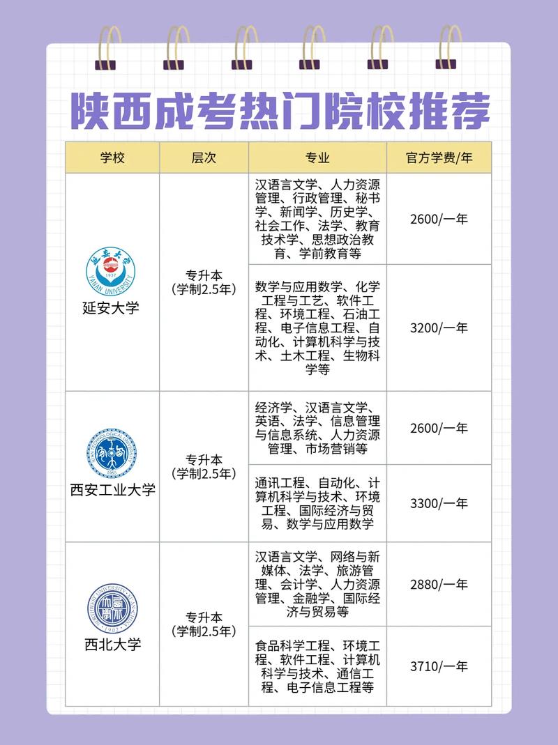 西安开设旅游服务与管理专业的职业学校名单有哪些