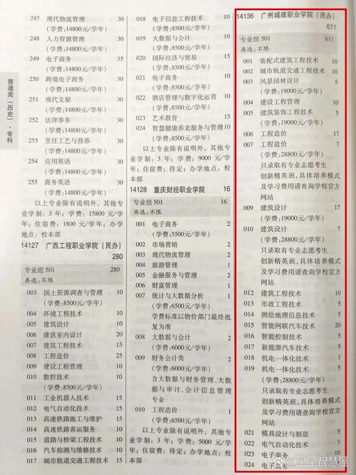 广州城建职业学院招生办联系电话