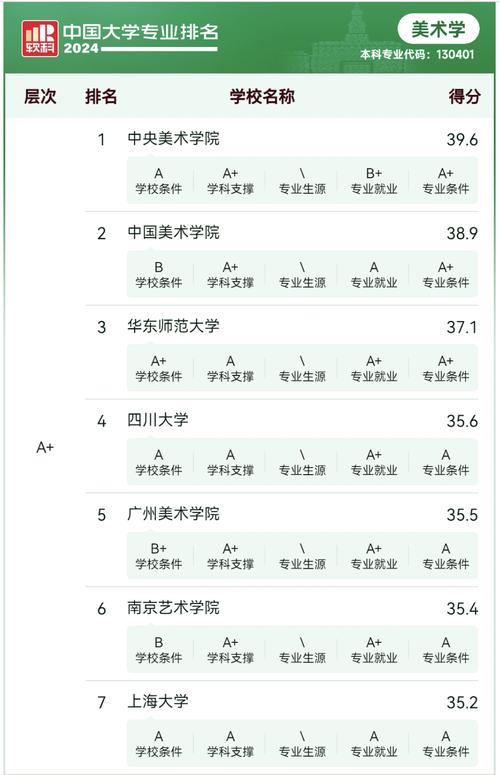 学美术大学一年多少钱美术生大学四年花费贵吗