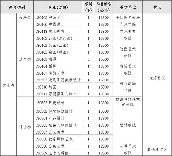 四川美术学院学费多少钱一年