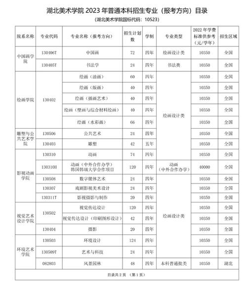 湖北美术学院学费多少钱一年