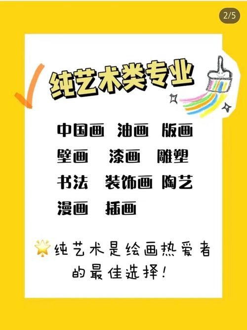 美术类专业包括哪些专业