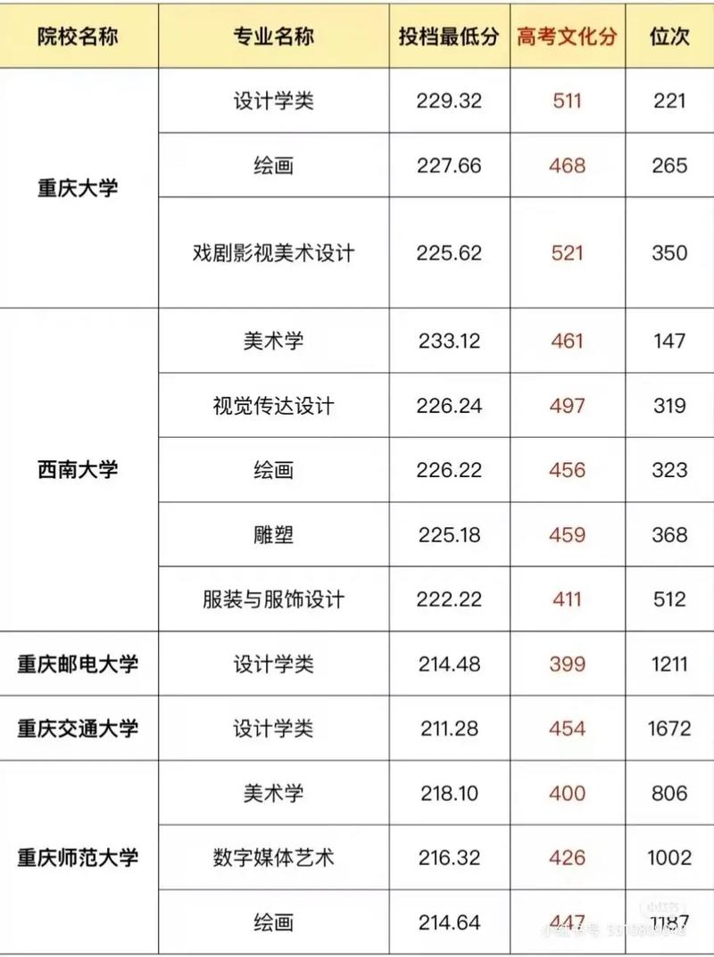 高中美术生可以报考哪些专业