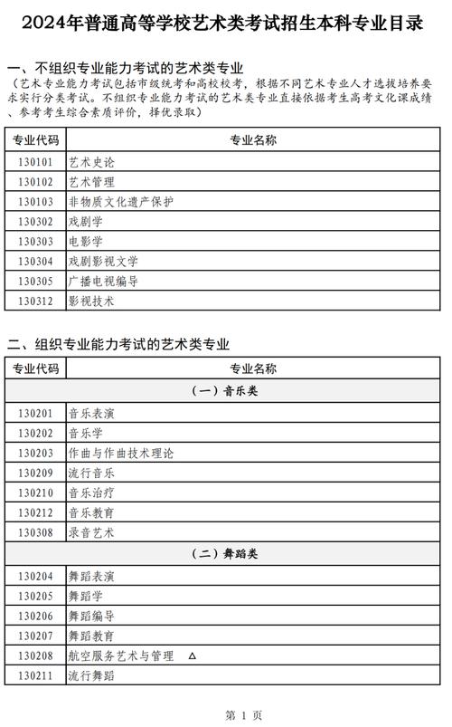 美术艺考有哪些专业,分为纯艺术类和设计类