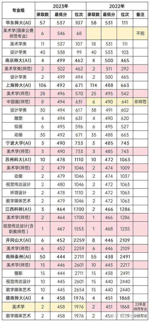 美术前景比较好的前十专业