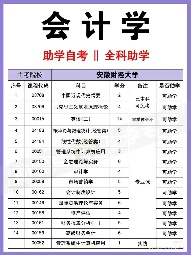 大专会计专业都学哪几
