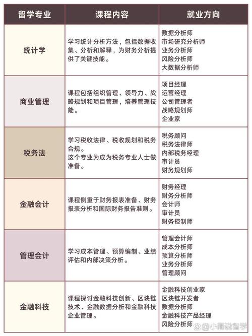 大专会计专业有哪些课程?