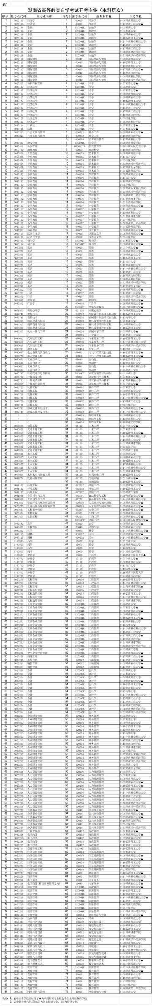大专学会计专业前景怎样