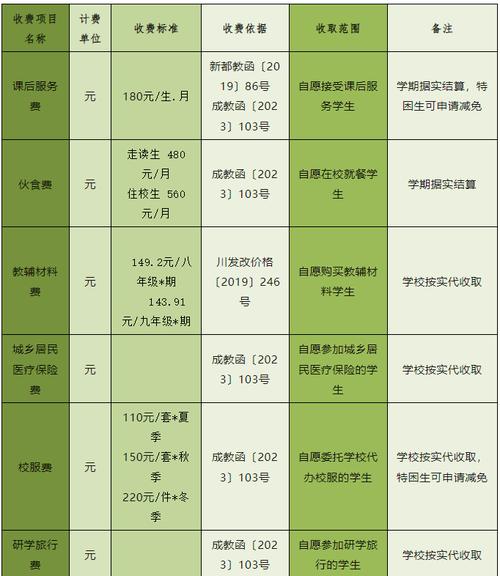 成都华阳学校的学费是多少呢?