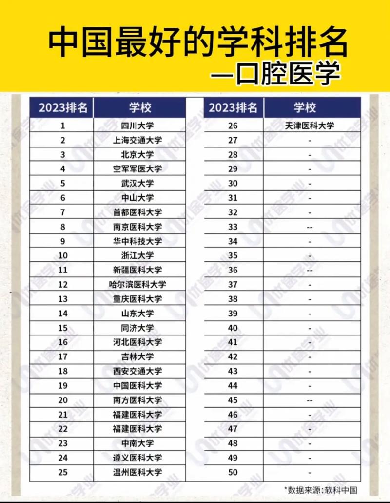 江苏500分考口腔医学哪个学校合适