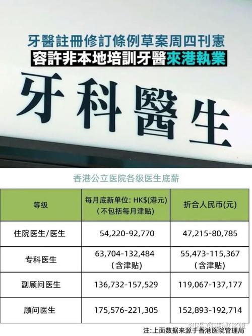 江苏学牙医哪个学校好