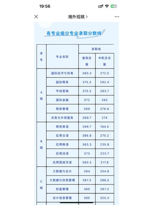2023湖南现代物流职业技术学院分数线最低是多少