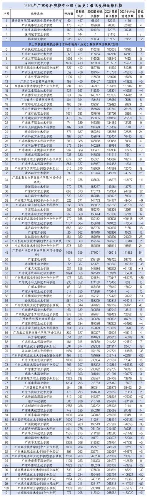 广东开设现代物流专业的中专学校名单有哪些