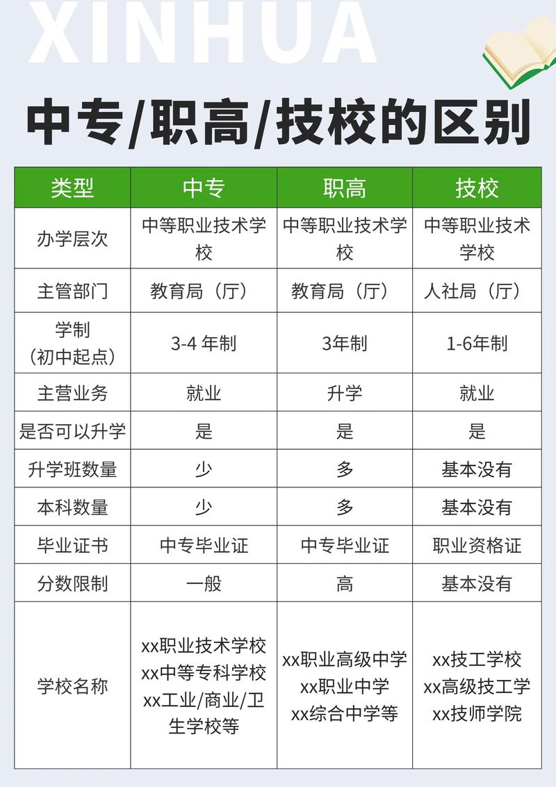 技校学什么专业比较好