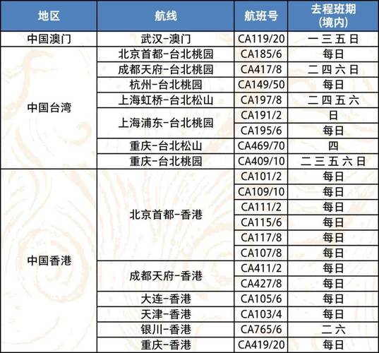 交通管理国航专业是什么