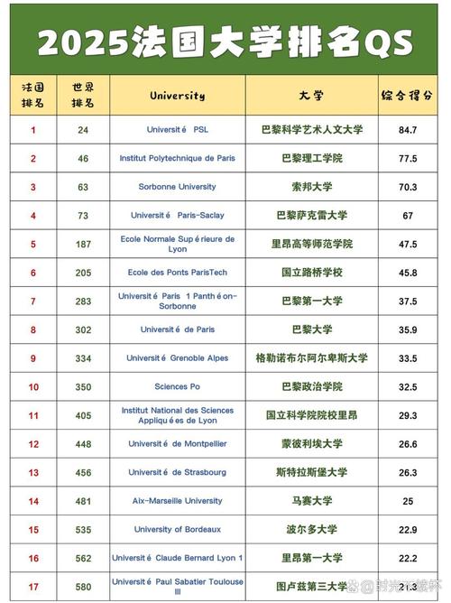 法国哪个大学好一点